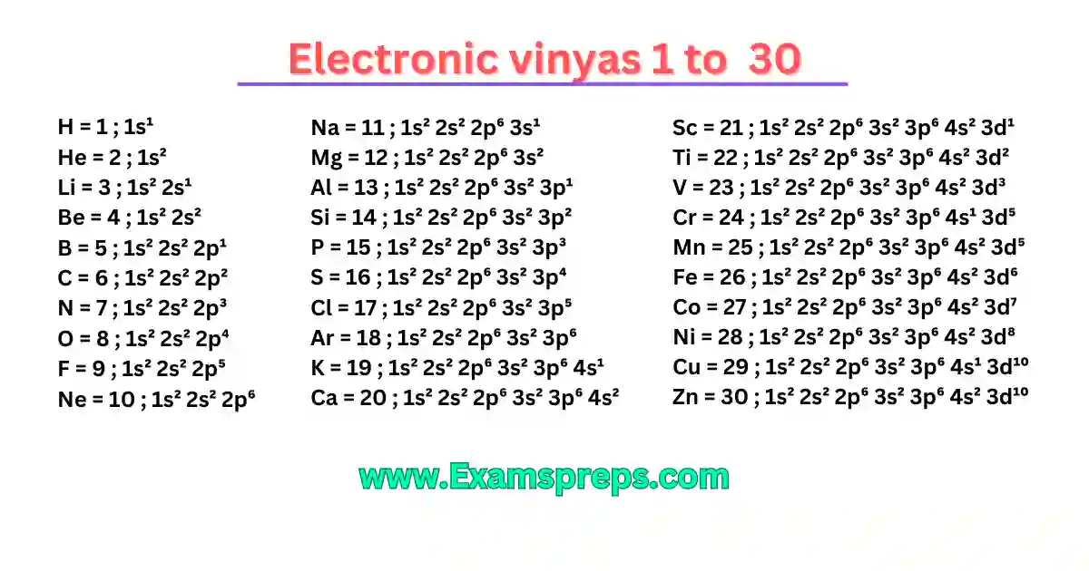 Electronic vinyas 1 to 30 in hindi